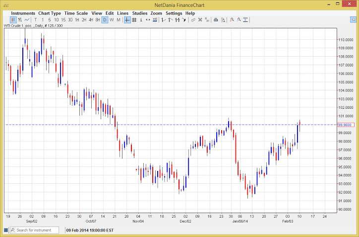 Crude Oil Crude Oil 21114